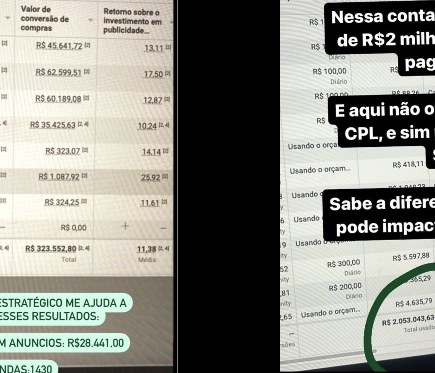 R$28K investidos, R$323K faturamento, 1.430 vendas